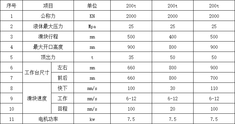 200噸三梁四柱液壓機參數(shù)