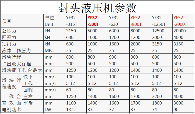 封頭拉伸專(zhuān)用液壓機(jī)設(shè)備