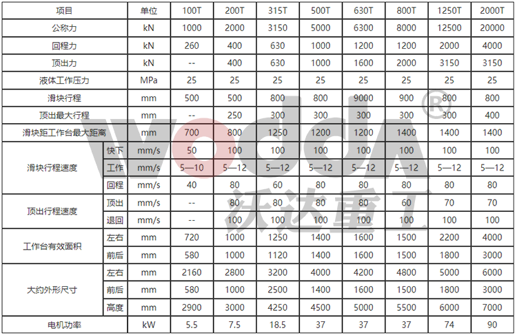 630噸四柱液壓機參數(shù)