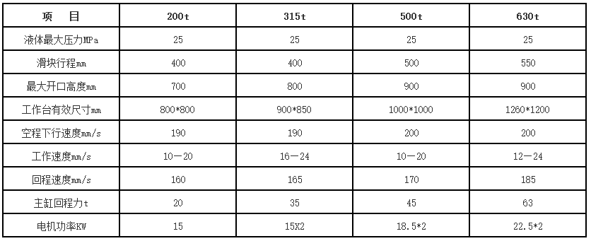 錨桿托盤液壓機技術參數(shù)