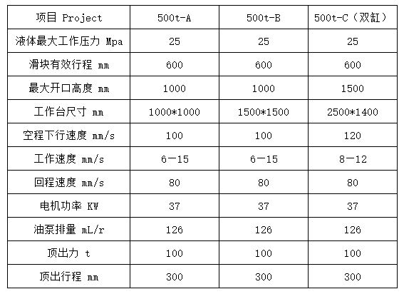 500噸四柱拉伸液壓機參數(shù)