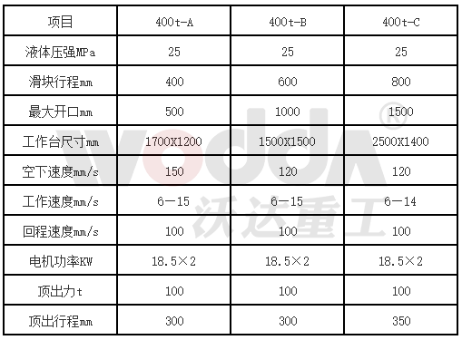 400噸三梁四柱液壓機(jī)參數(shù)