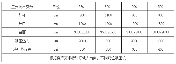 框架液壓機參數表