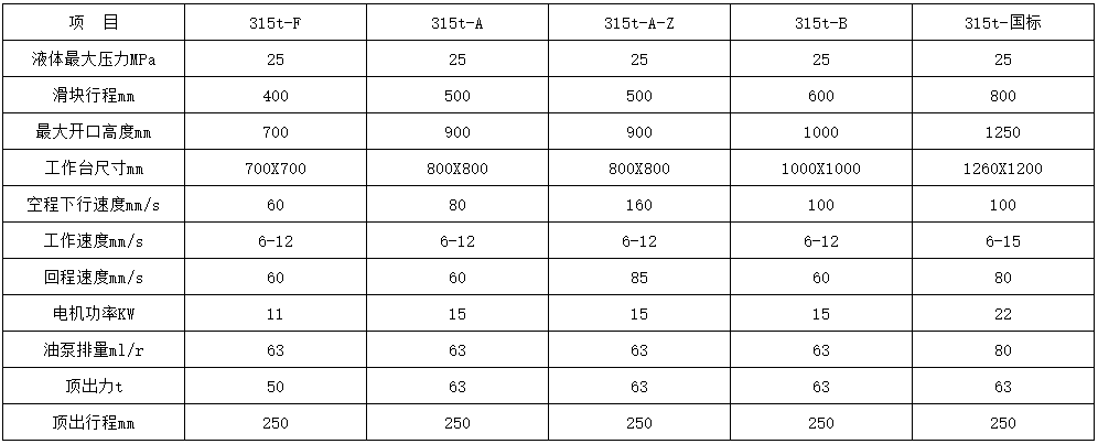 315噸國標四柱液壓機參數