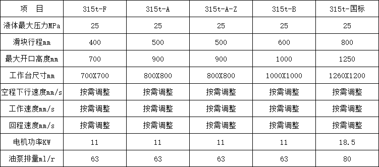 315噸四柱液壓機(jī)參數(shù)