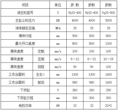 500噸不銹鋼水箱板液壓機參數(shù)