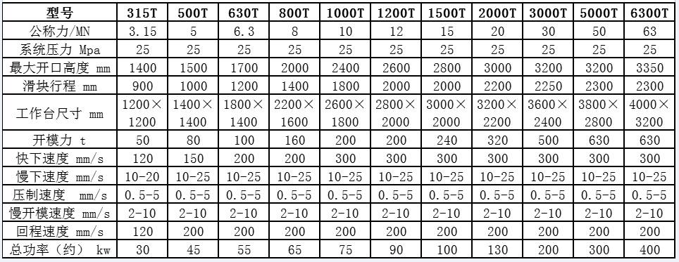 復(fù)合材料模壓液壓機